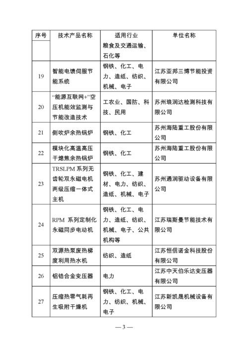 江蘇省首批節能技術產品推廣目錄公告 引領綠色發展，助力節能減排